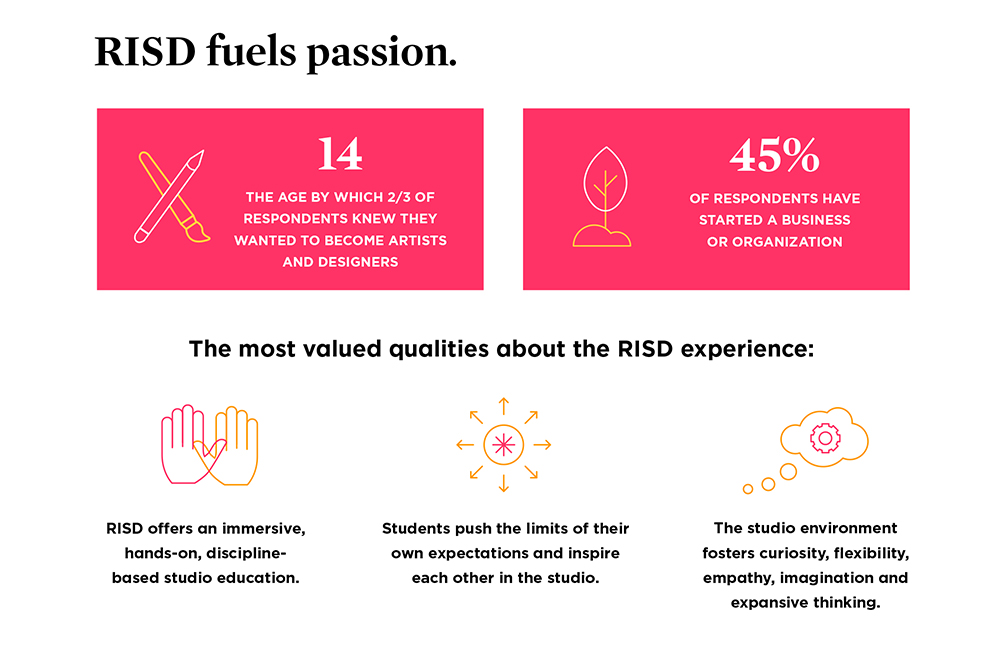 Graphic from alumni survey report.