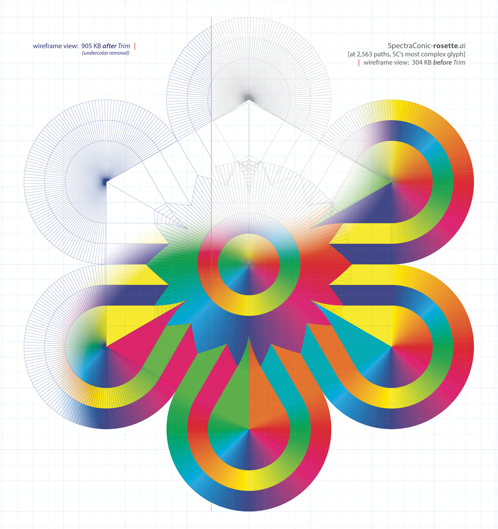 SpectraConic in one form
