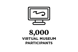 8000 Virtual Museum 