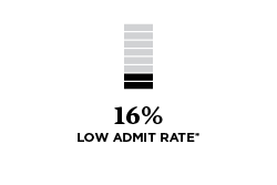 16% Low Admit Rate