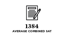 1,384 Average combined SAT