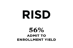 56% admit to enrollment yield